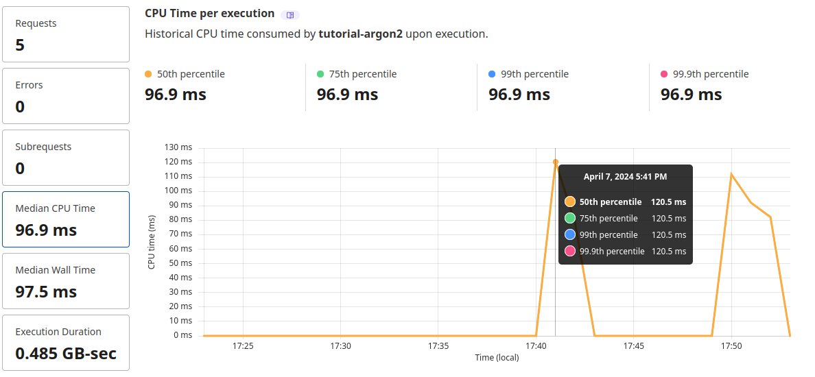 argon2 worker cpu time